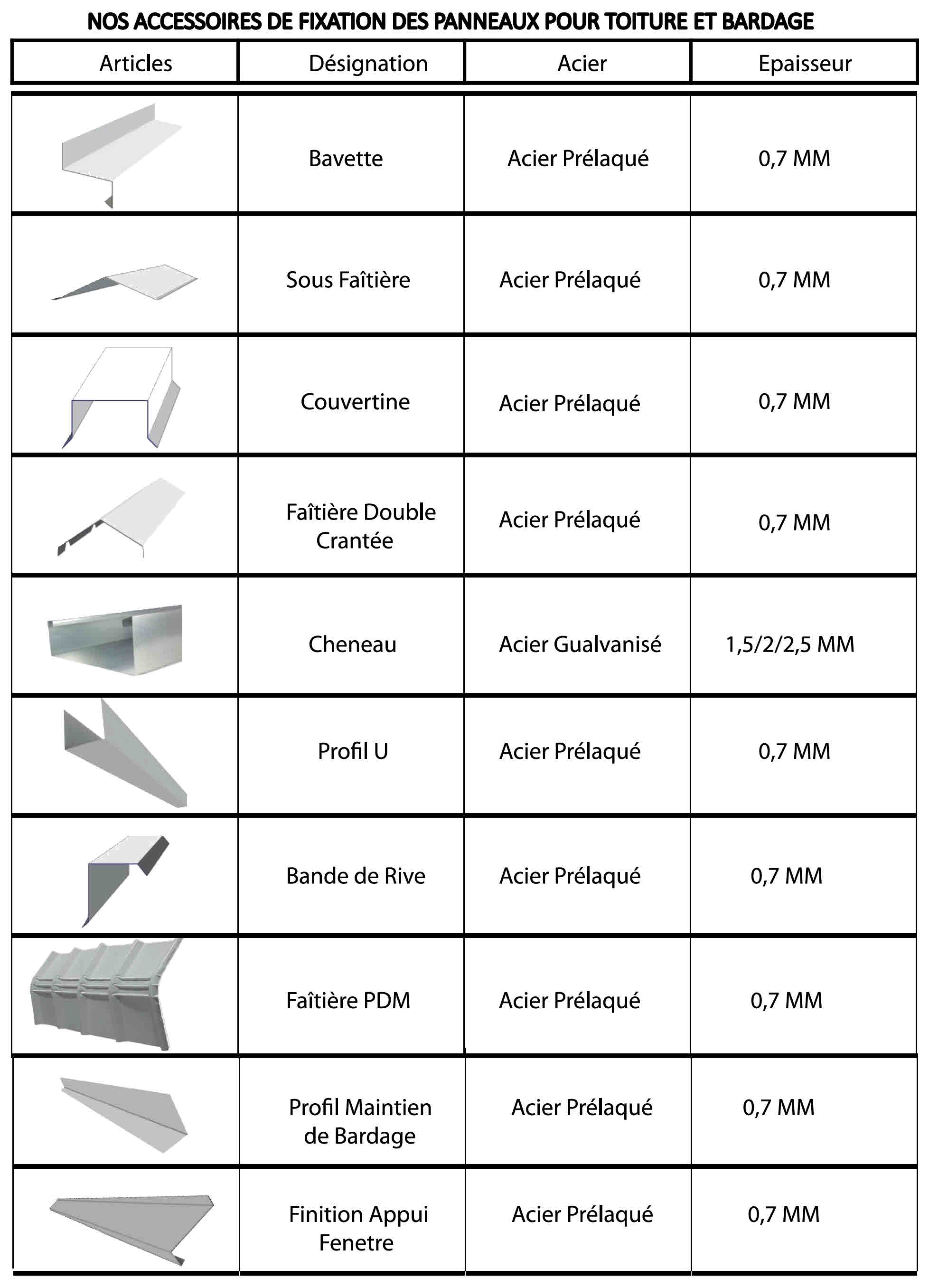 Fiche Technique