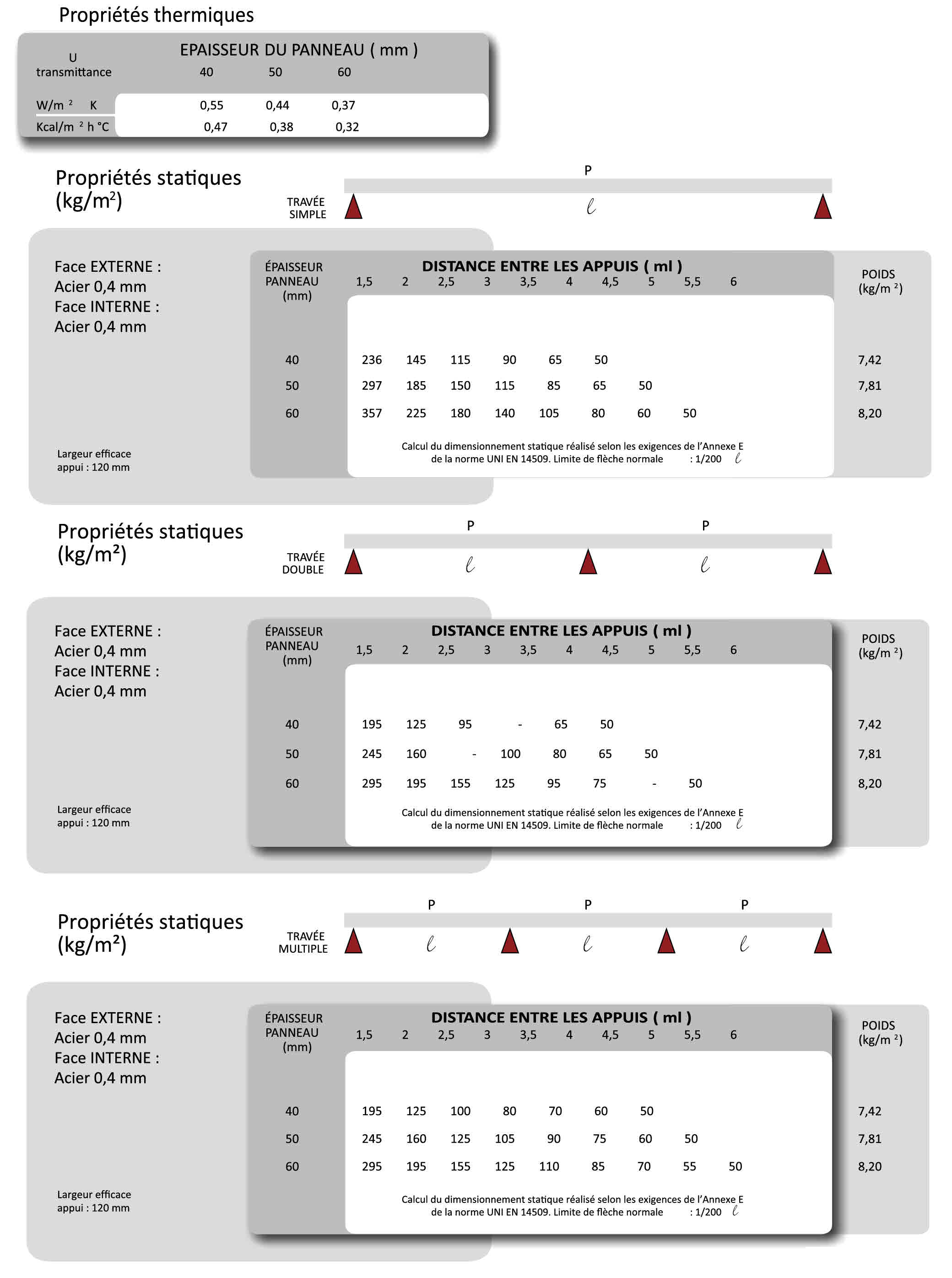 Fiche Technique (Page 2)
