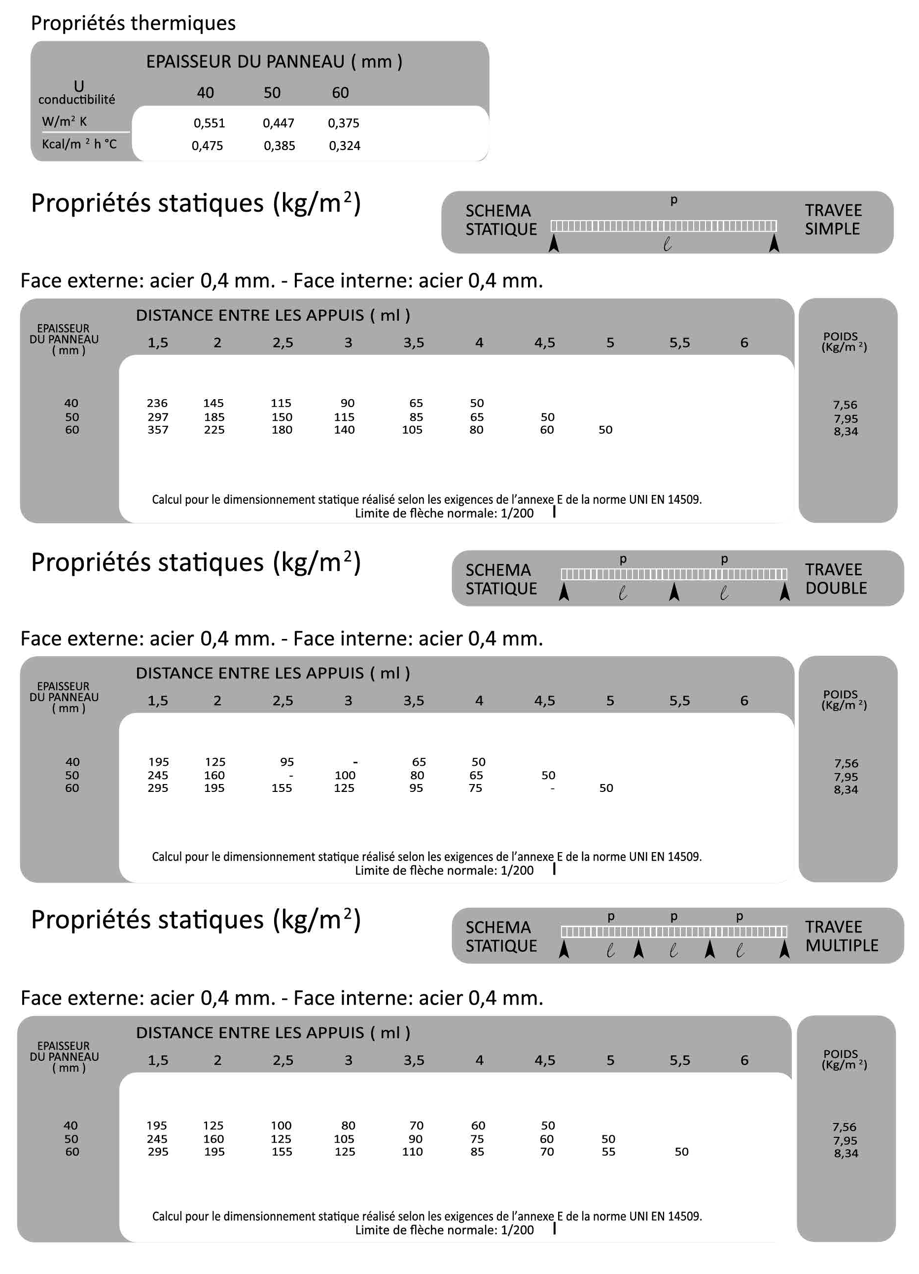 Fiche Technique (Page 2)