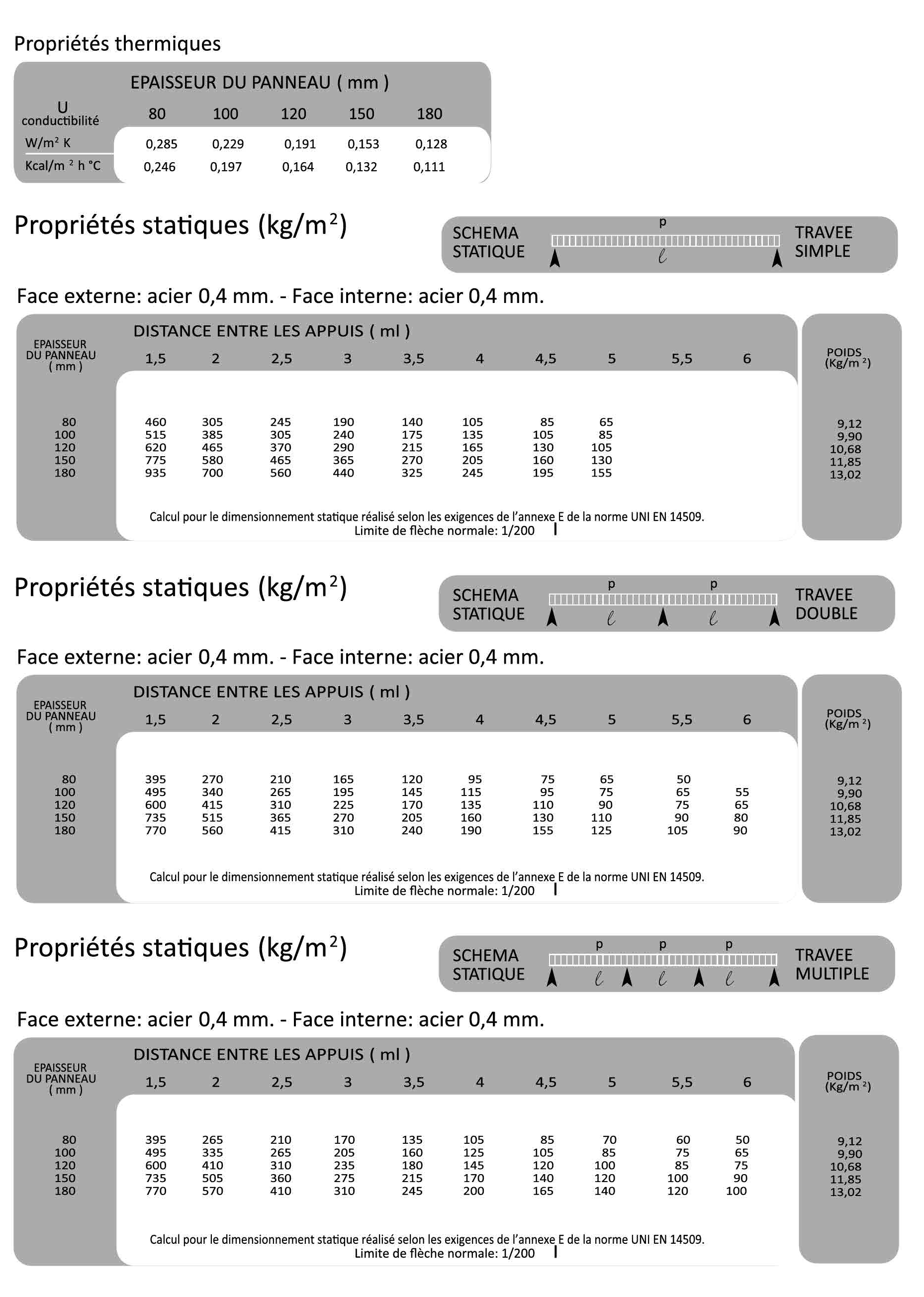 Fiche Technique (Page 2)