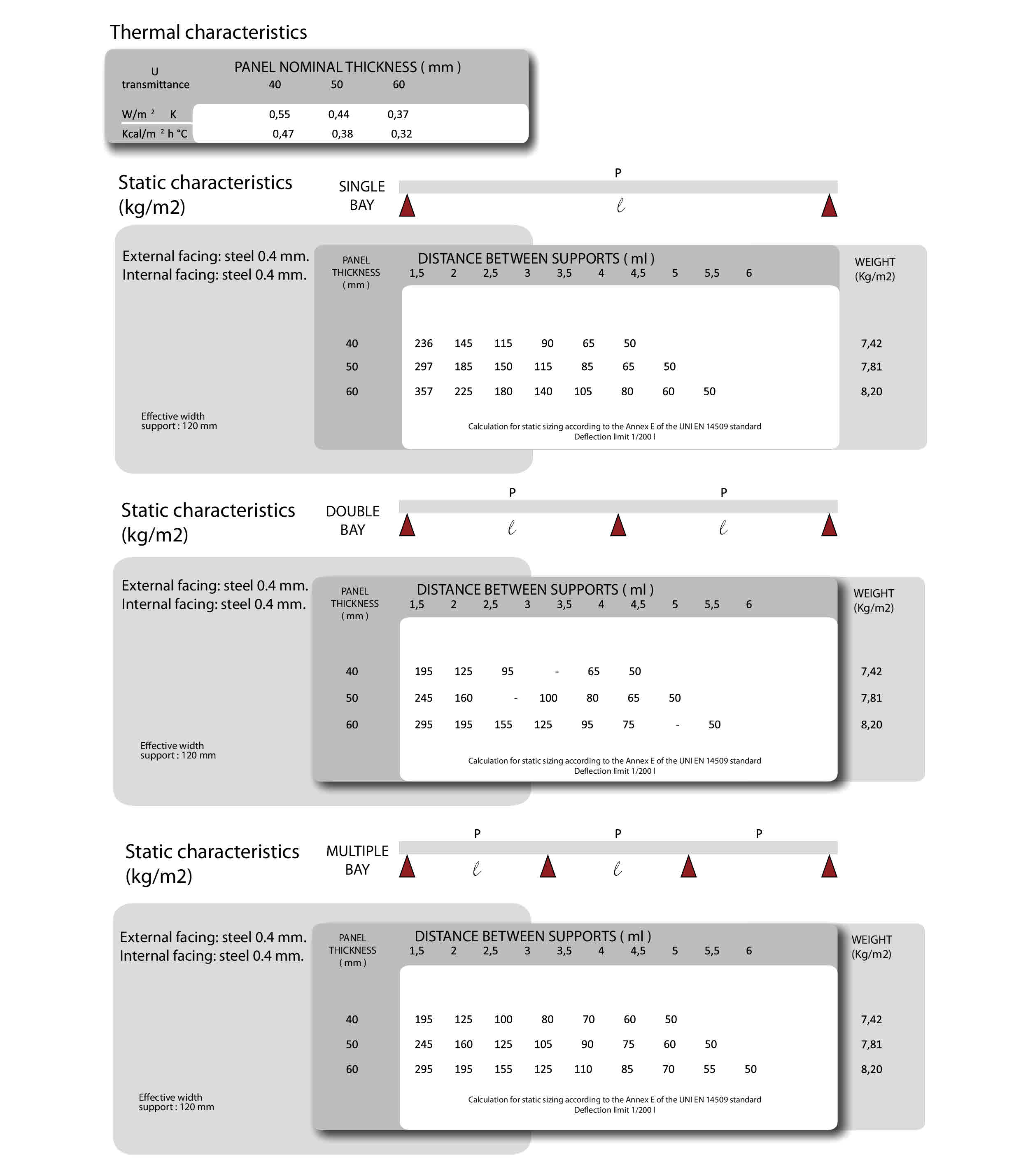 Fiche Technique (Page 2)