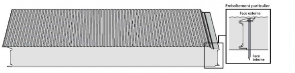 Hidden Screw Cladding Panels