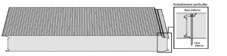 Hidden Screw Cladding Panels